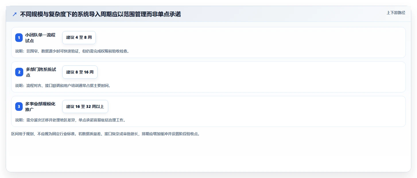 项目经理必读:如何挑选最适合的售后项目管理系统?2026年选型指南