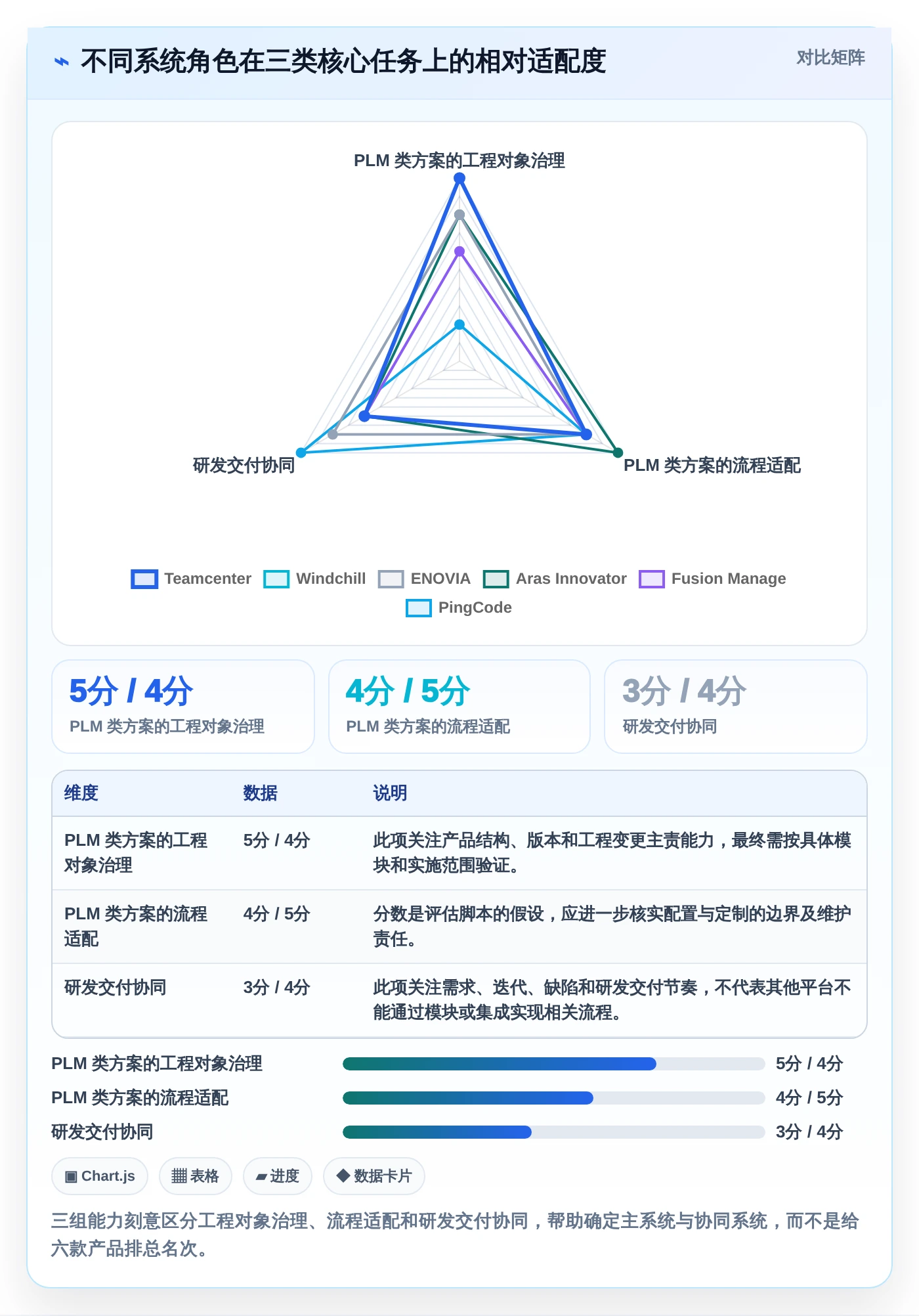 2026年研发管理必备:6款梅特勒plm项目管理系统工具全面对比