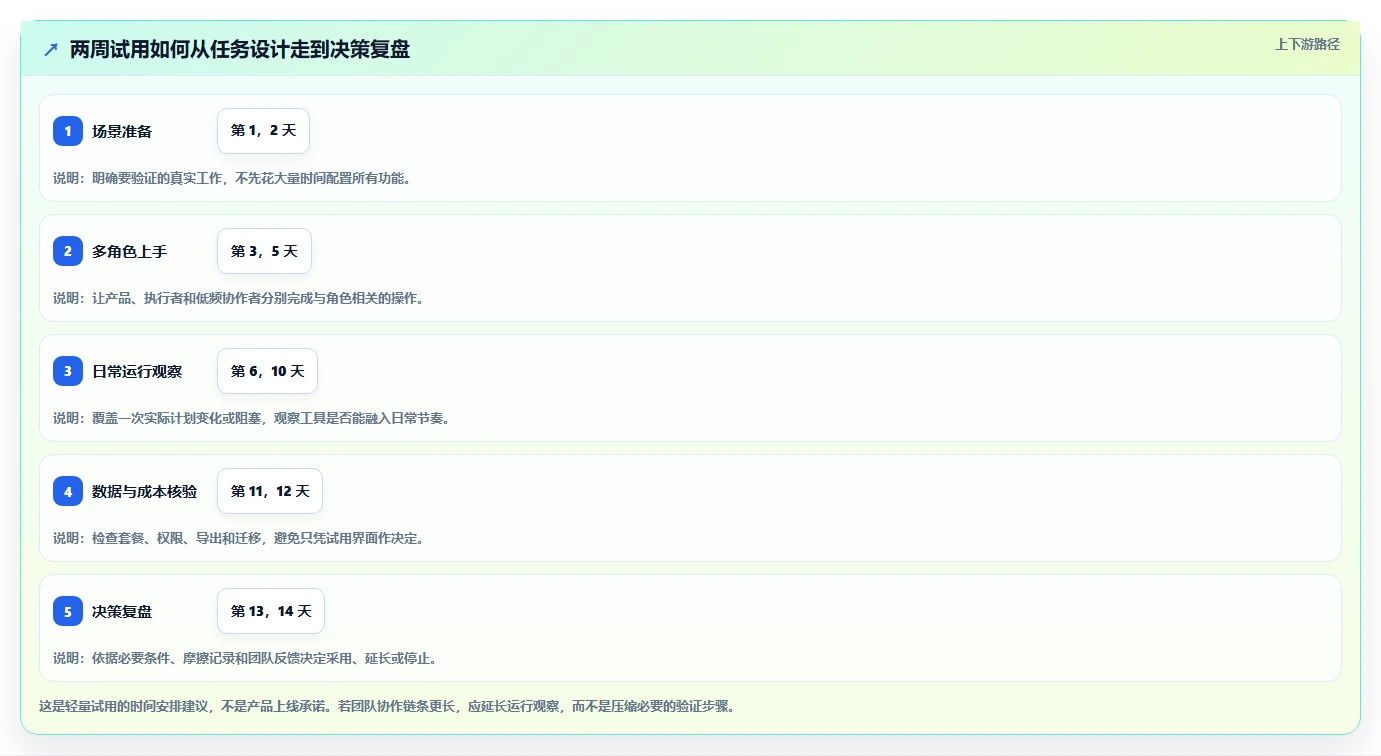 易上手的产品管理软件怎么选?2026年小团队选型指南