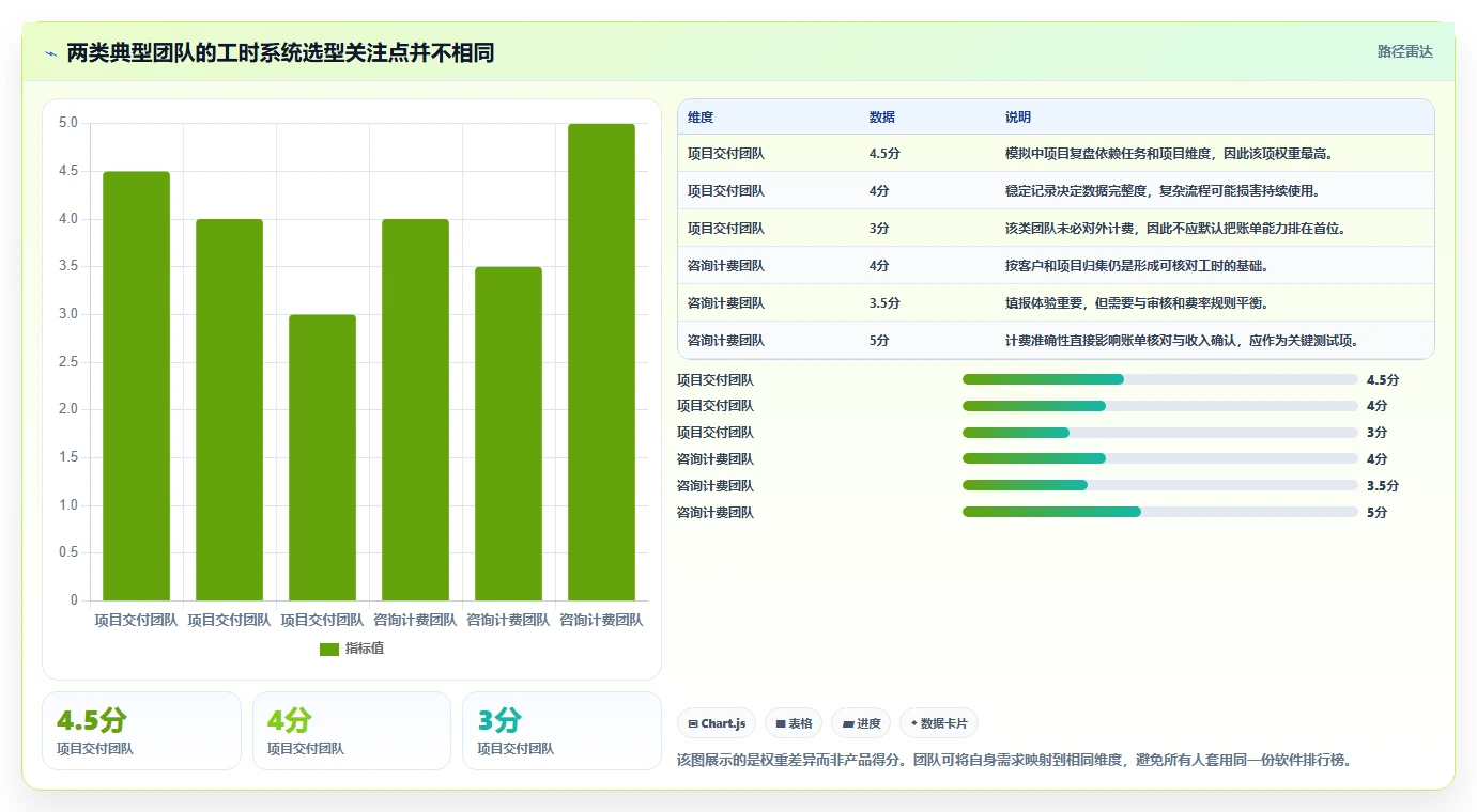 解锁项目管理新境界：2026年最值得投资的5款工时系统