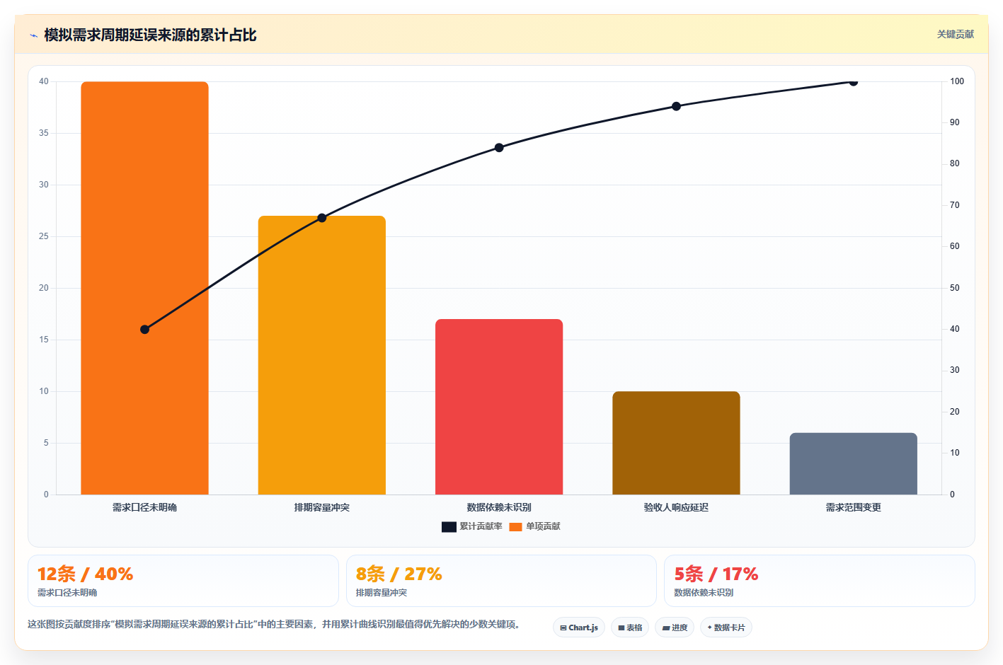 提升效率必备:2026年最值得投资的5大数据需求管理工具