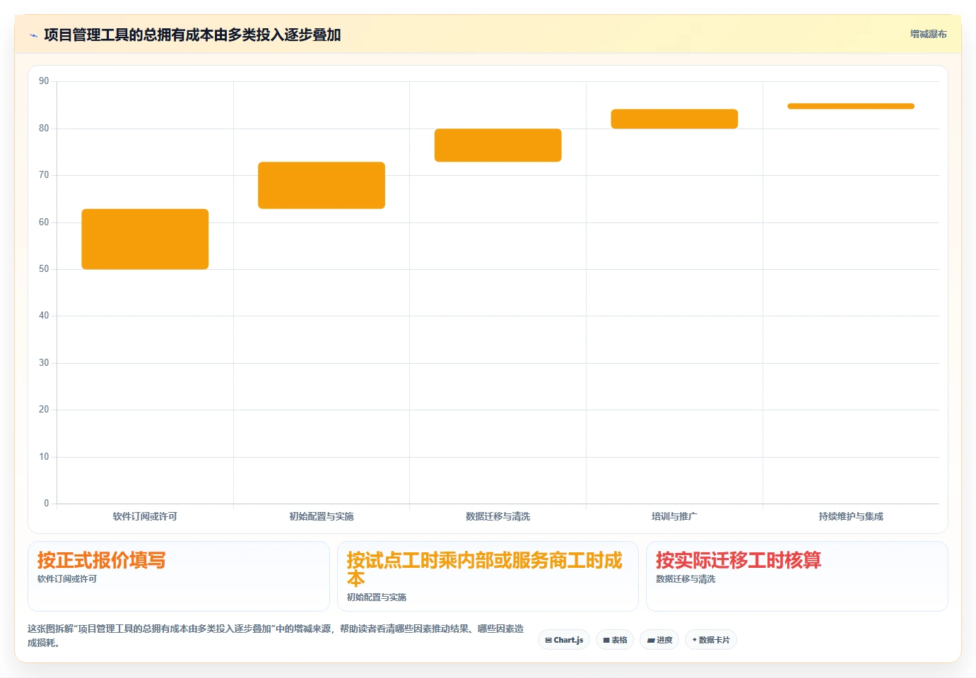 如何选择最适合你的甘特图工具?PingCode VS 其他5大热门选择