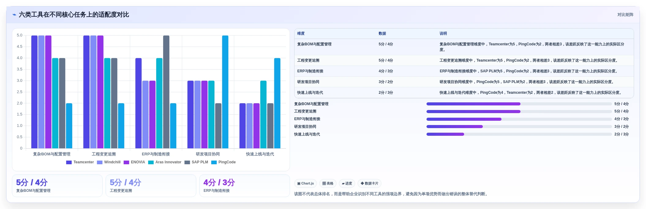 2026年项目管理系统PLM选型指南:6大顶级工具深度对比