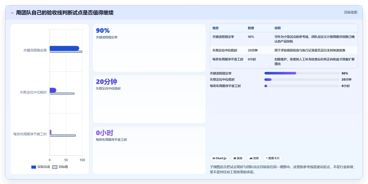 测试系统工具盘点:2026年最热门的6款工具