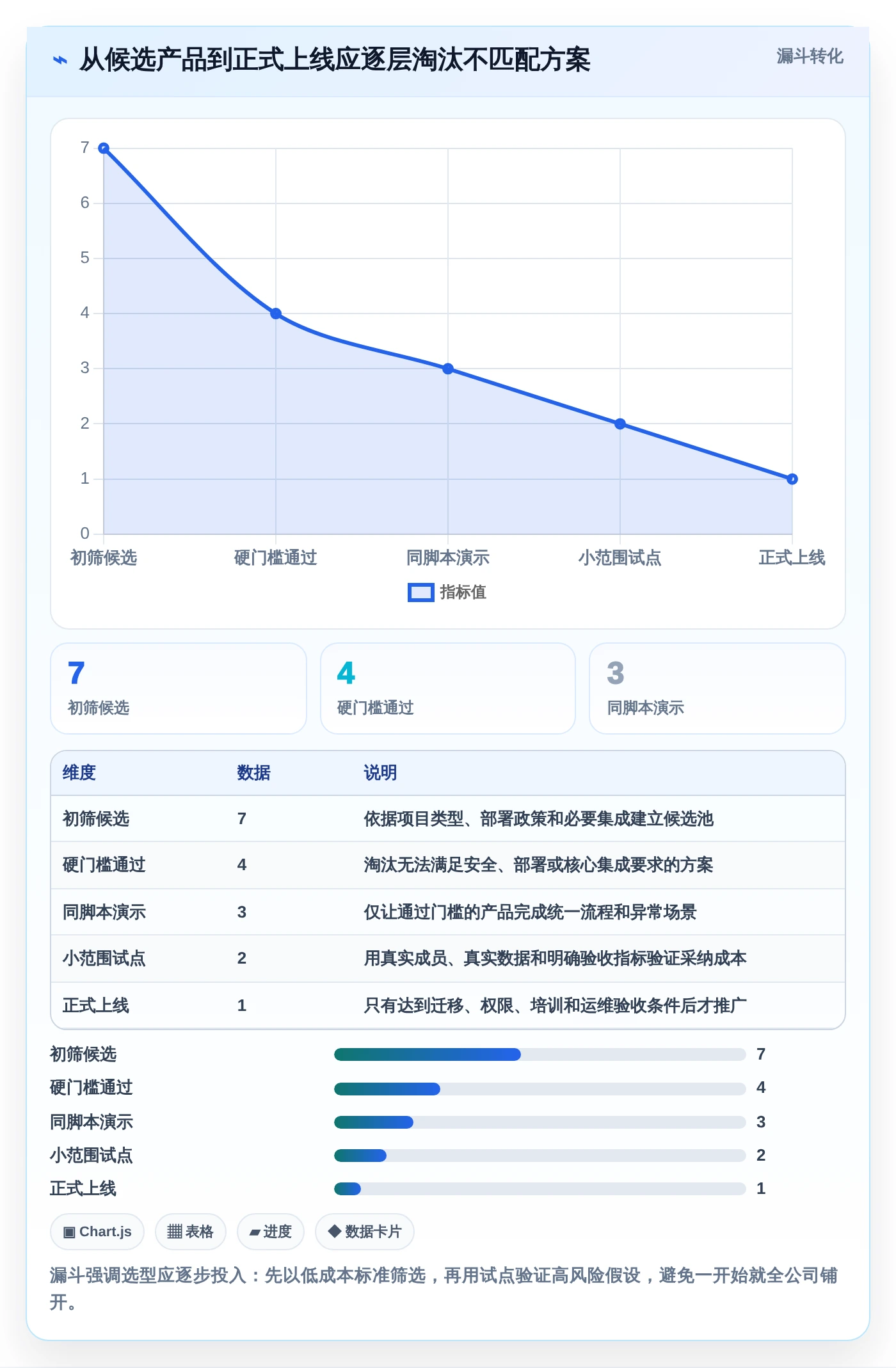 项目经理必读：2026年7款热门信息化项目管理软件深度评测
