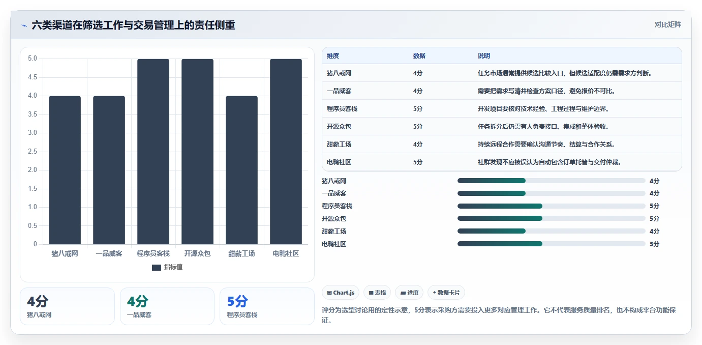 选对外包任务平台事半功倍:2026年6大平台深度对比