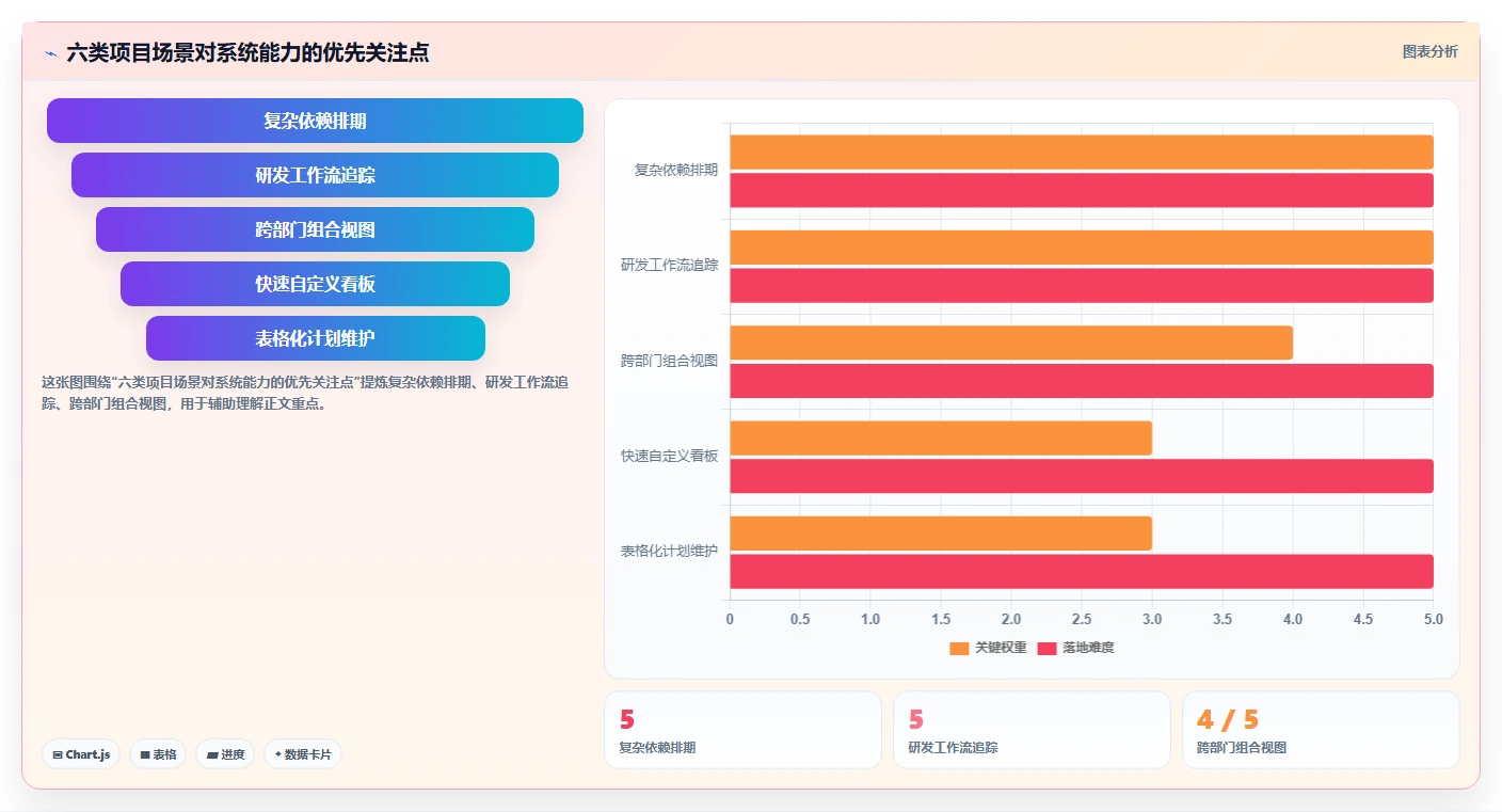2026年项目管理革新：6款顶尖项目进度可视化系统全面对比