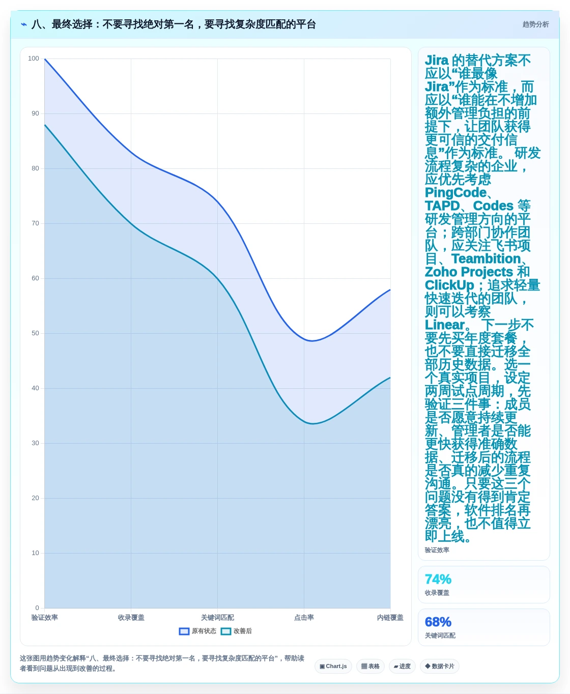 八、最终选择:不要寻找绝对第一名,要寻找复杂度匹配的平台