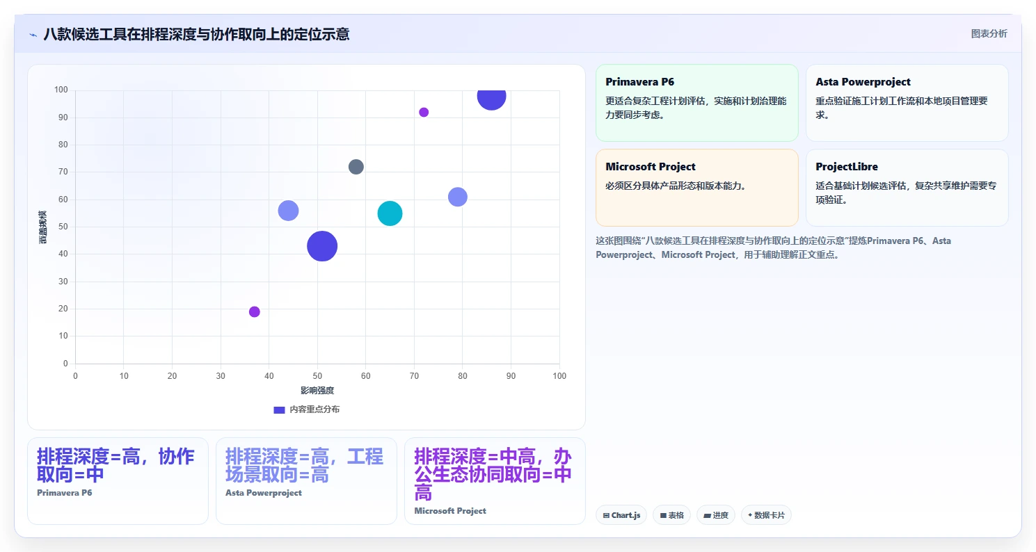 如何选择最佳进度计划网络图软件?2026年8大工具对比分析