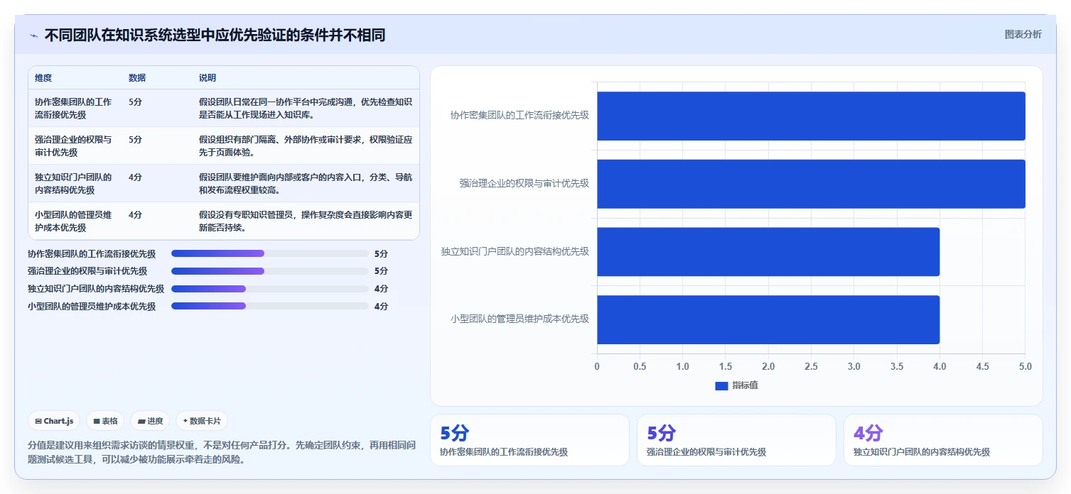 2026 年最值得关注的企业知识管理系统工具盘点：6 大热门推荐