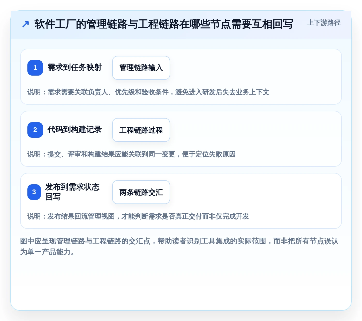 如何选择最适合你的软件工厂DevOps工具？2026年6大热门产品深度对比