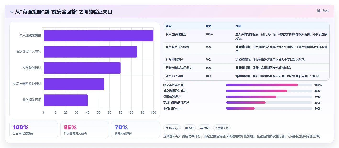 2026年知识库对接软件大盘点：6款提升效率的顶级工具