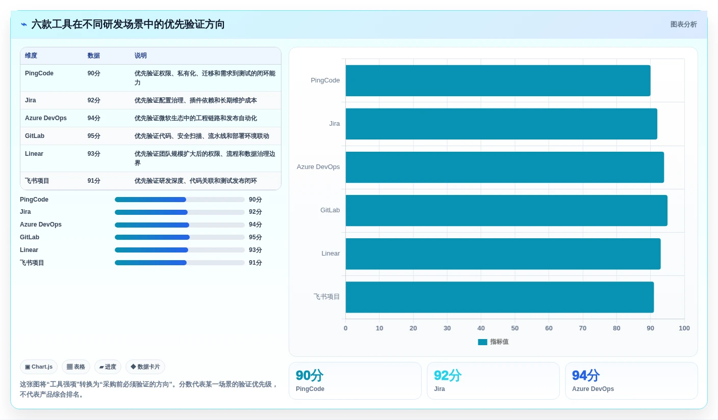 2026年研发效率新突破:6款顶级研发全流程管理工具深度对比