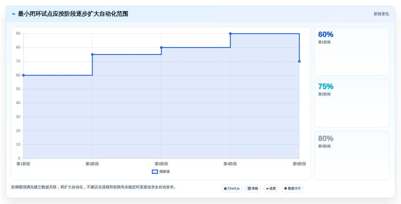 提升研发效率:2026年6大热门本地部署蓝鲸devops平台工具盘点