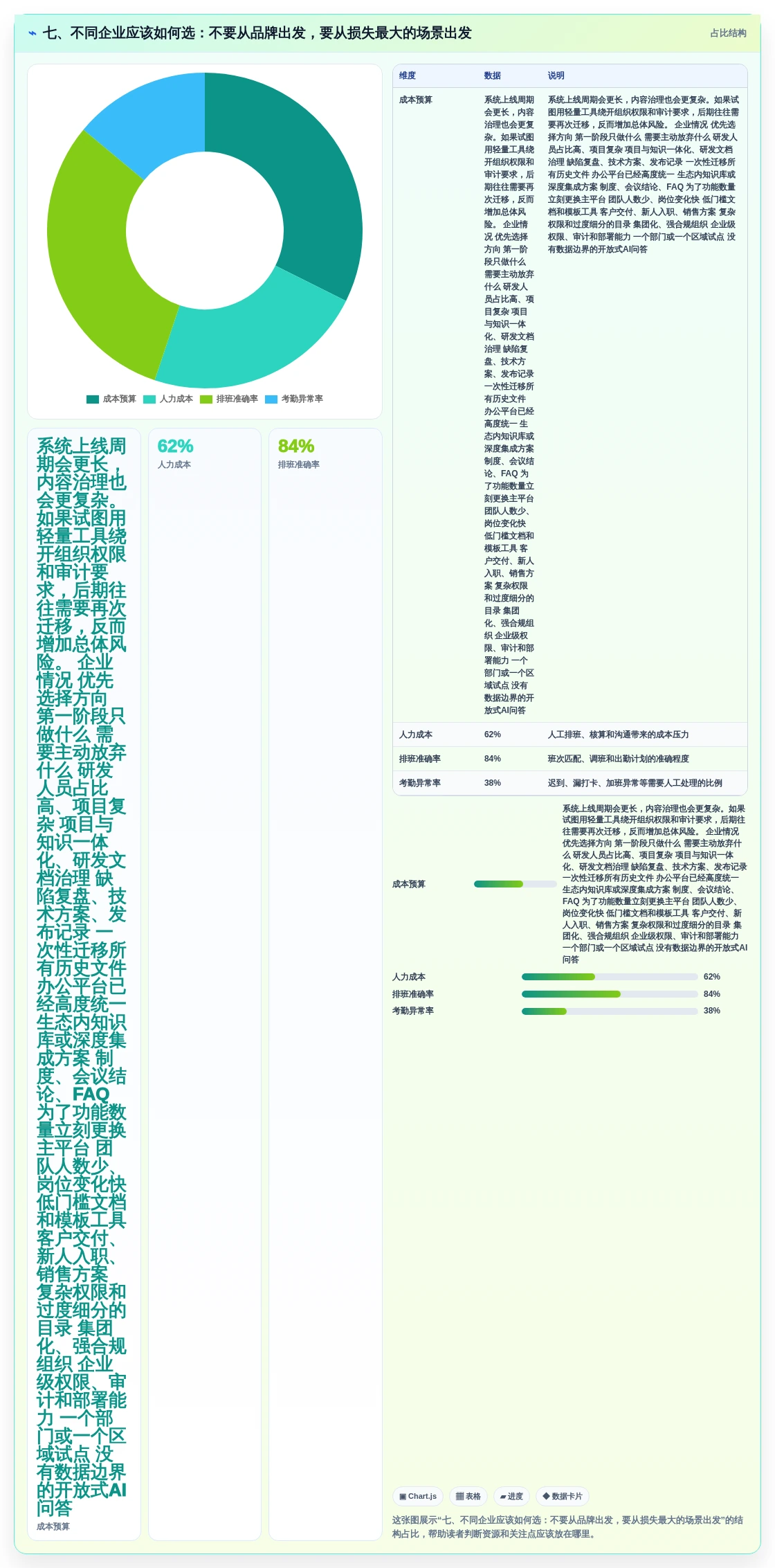 七、不同企业应该如何选:不要从品牌出发,要从损失最大的场景出发