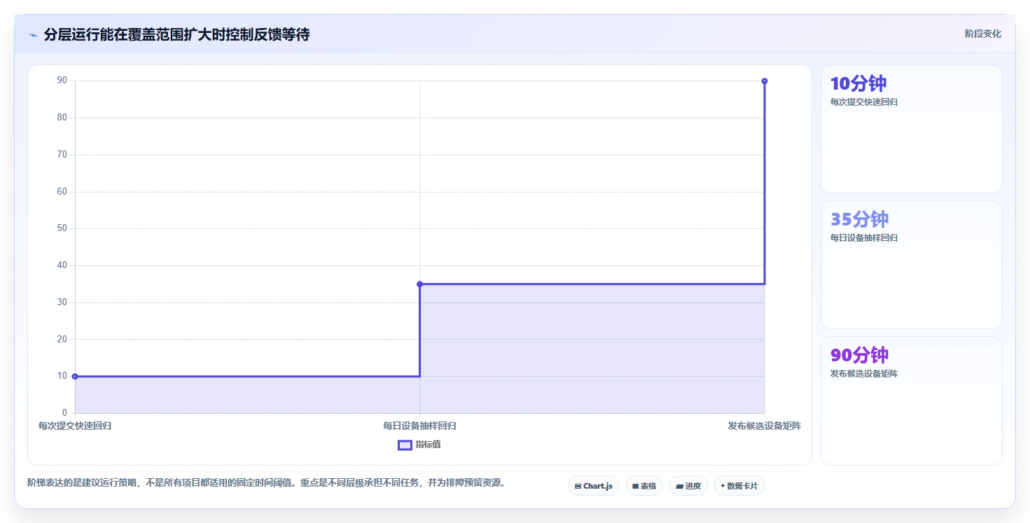2026年必备:8大安卓手机测试工具全面对比与推荐