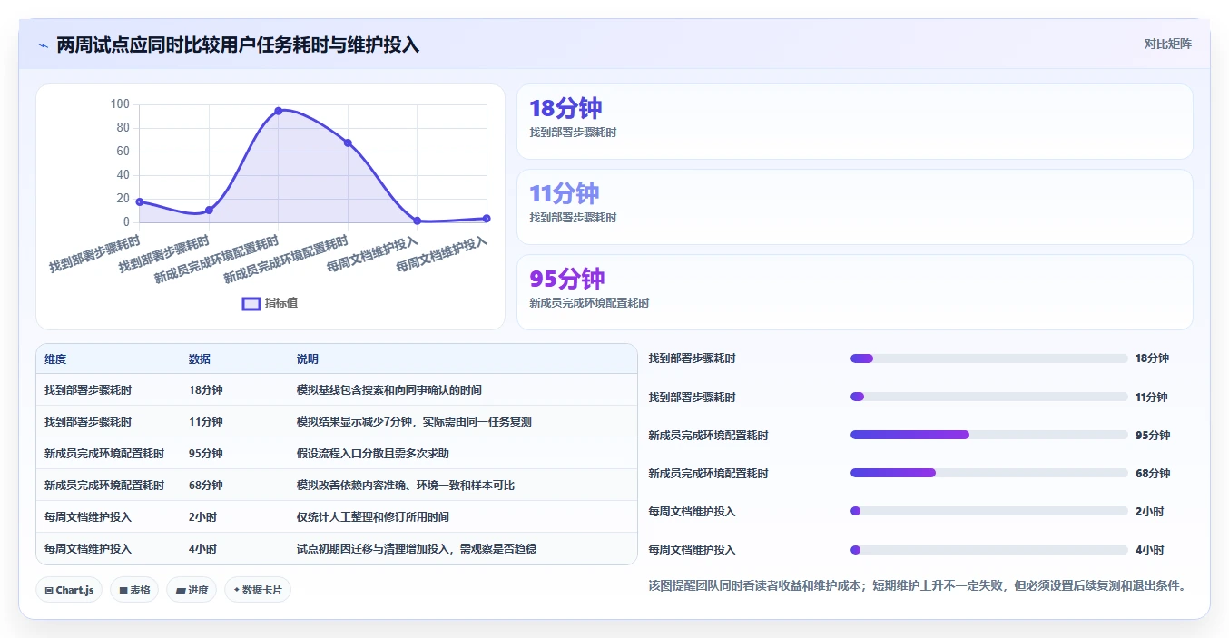 程序员必备：2026年最受欢迎的5大文档软件工具盘点