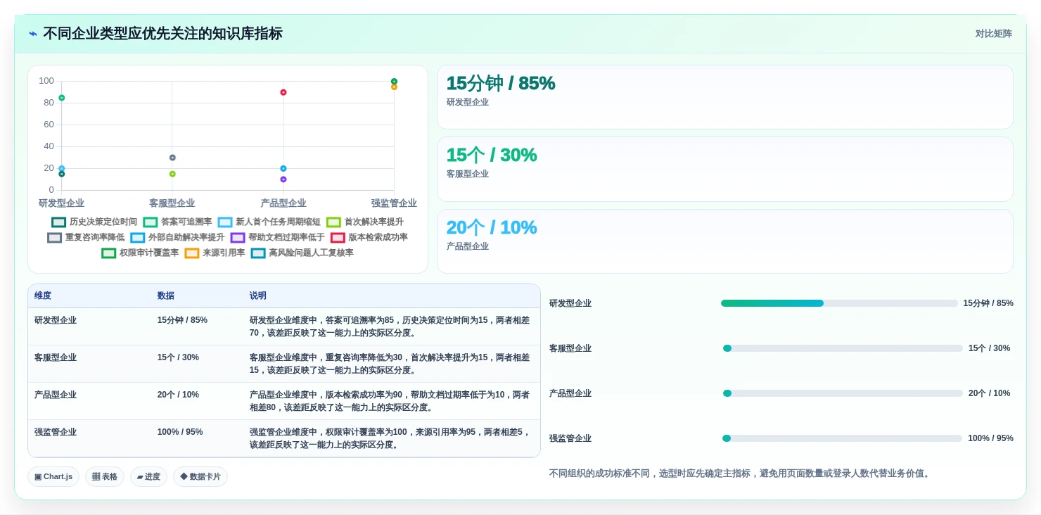 2026年智能知识库管理系统大比拼:6款顶尖工具助力企业效率提升