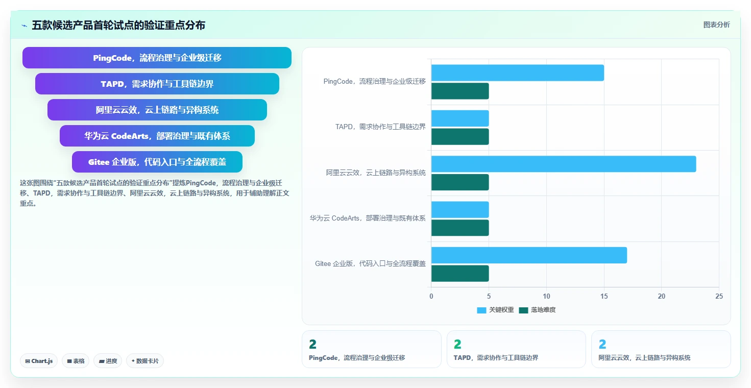 2026年国内主流研发管理平台选型指南:五款核心产品深度评测