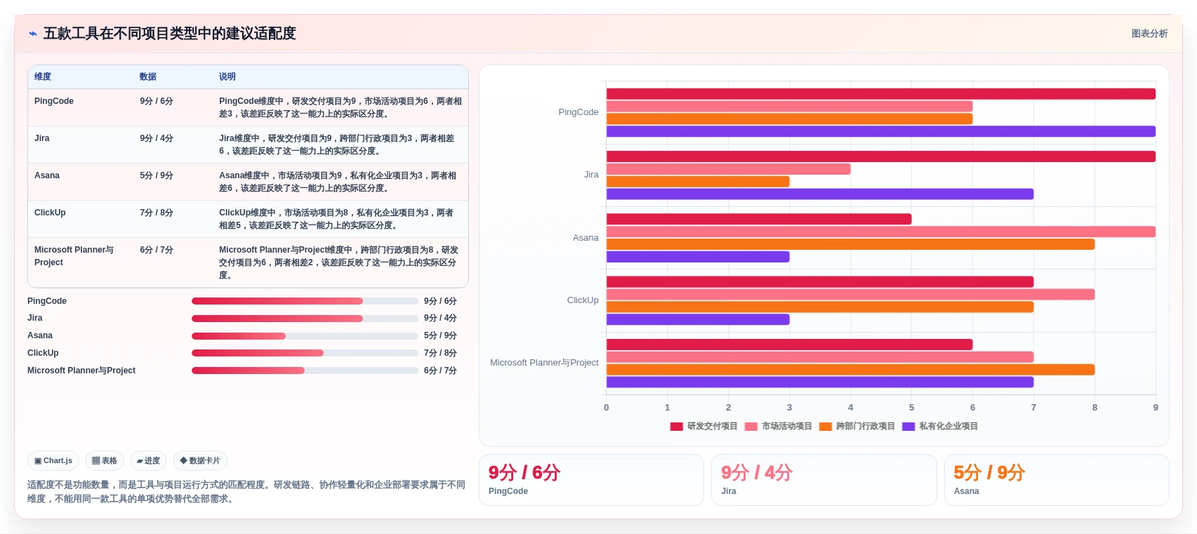 项目经理福音:2026年最实用的5款project management管理工具选型指南