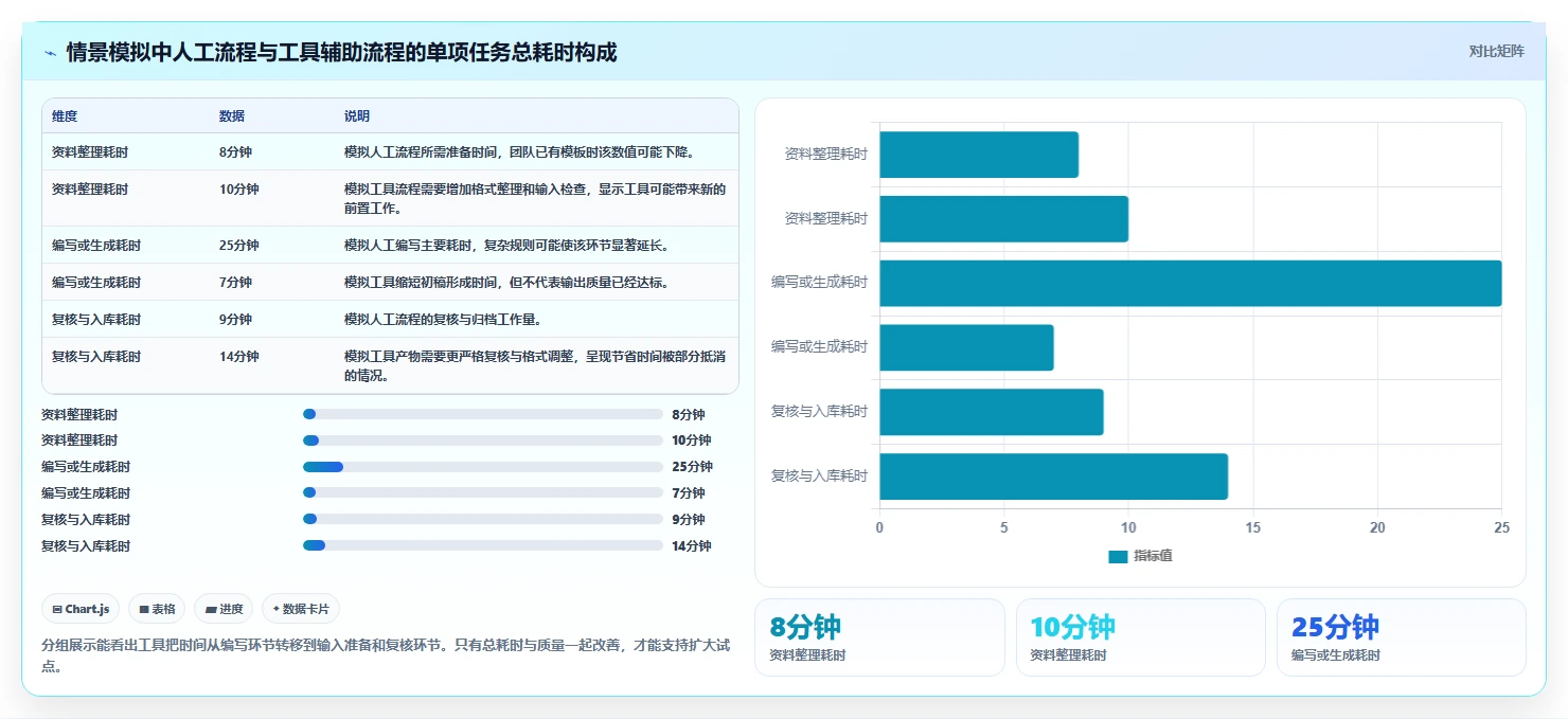 如何选择适合企业的测试用例自动生成工具？2026 年最新指南