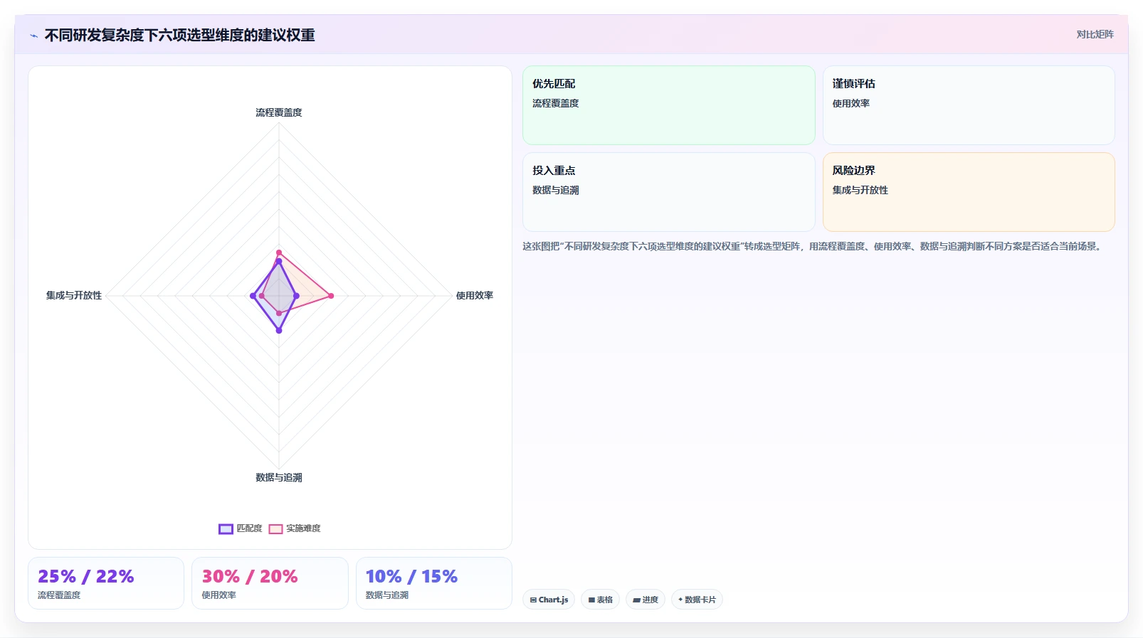 2026年值得推荐的研发管理软件选哪款？这份选型指南帮你精准避坑