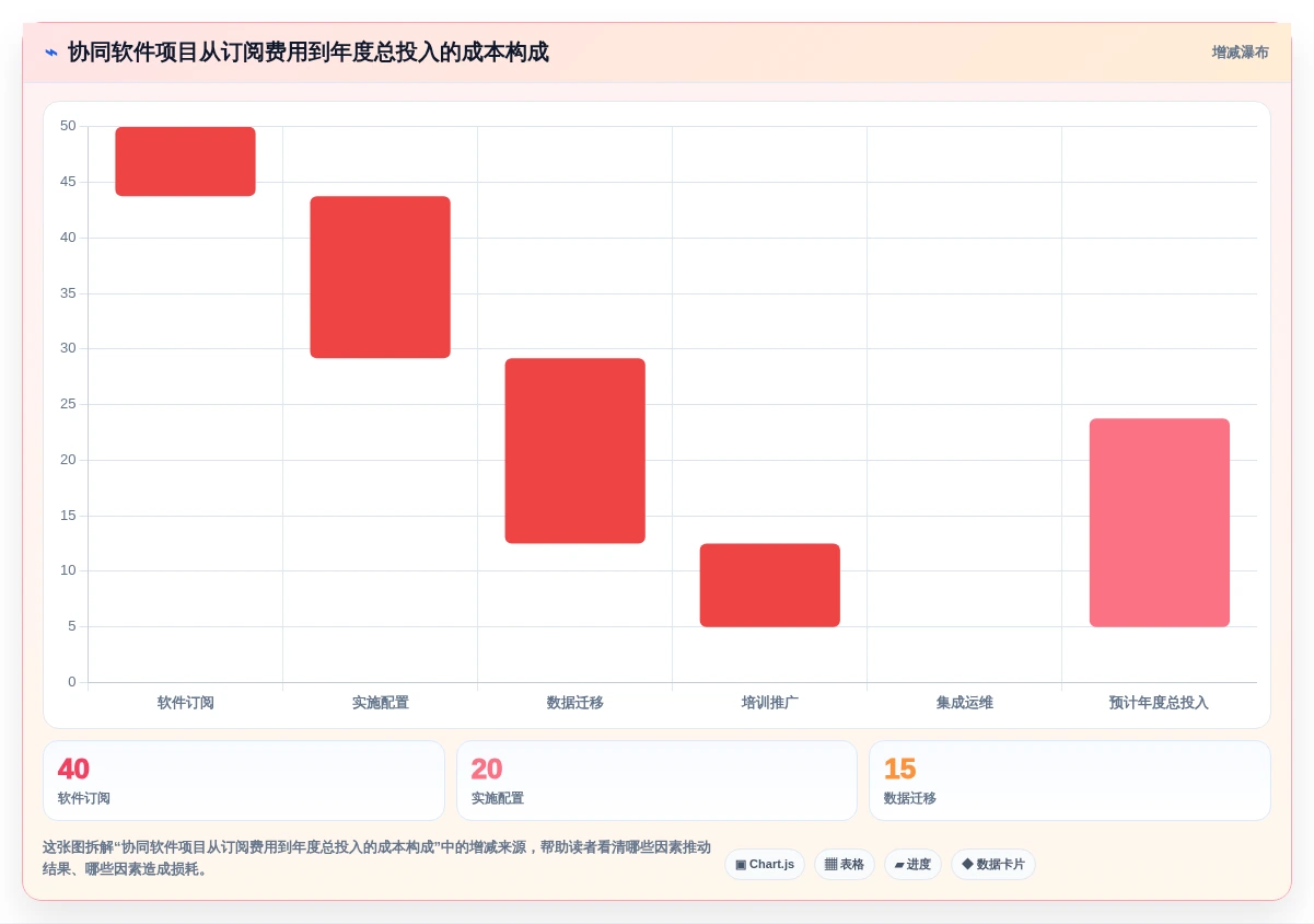 2026年效率革命:6大协同工作软件工具对比与选择指南