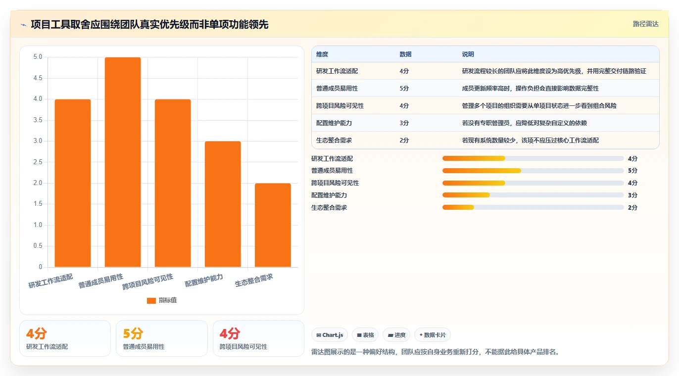 项目管理新趋势:2026年不可错过的8大计划任务创建工具