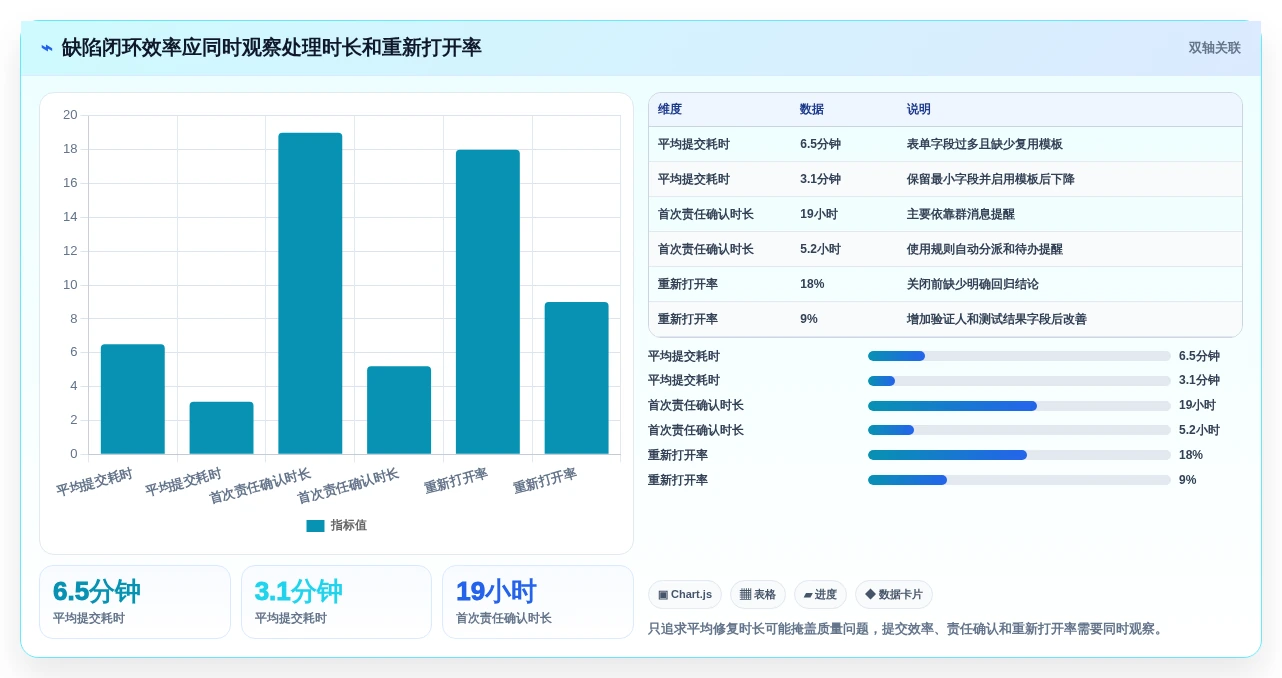 项目管理新趋势:2026年不可错过的8大缺陷追踪工具