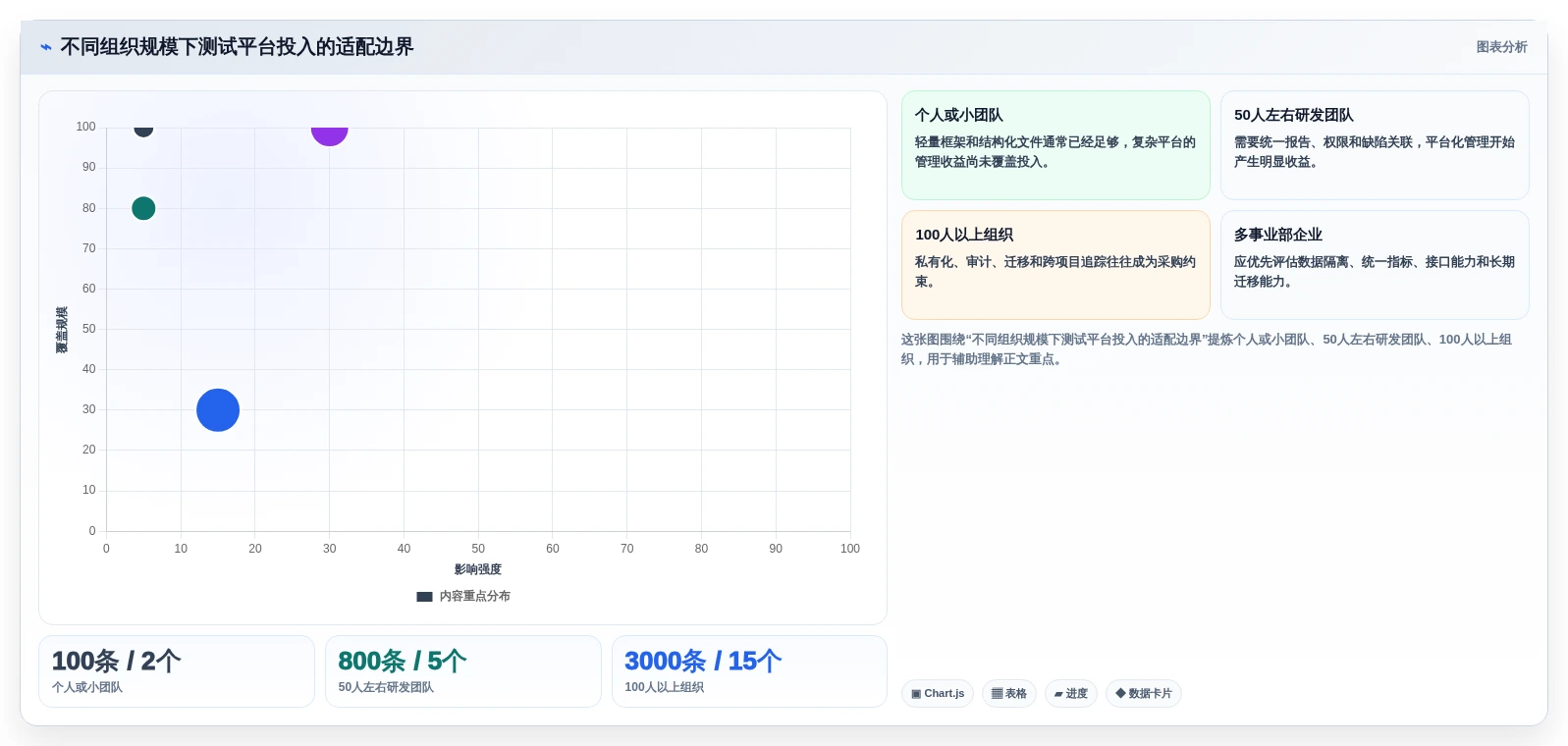 提升测试效率!5大自动测试用例/报告导出工具选型指南