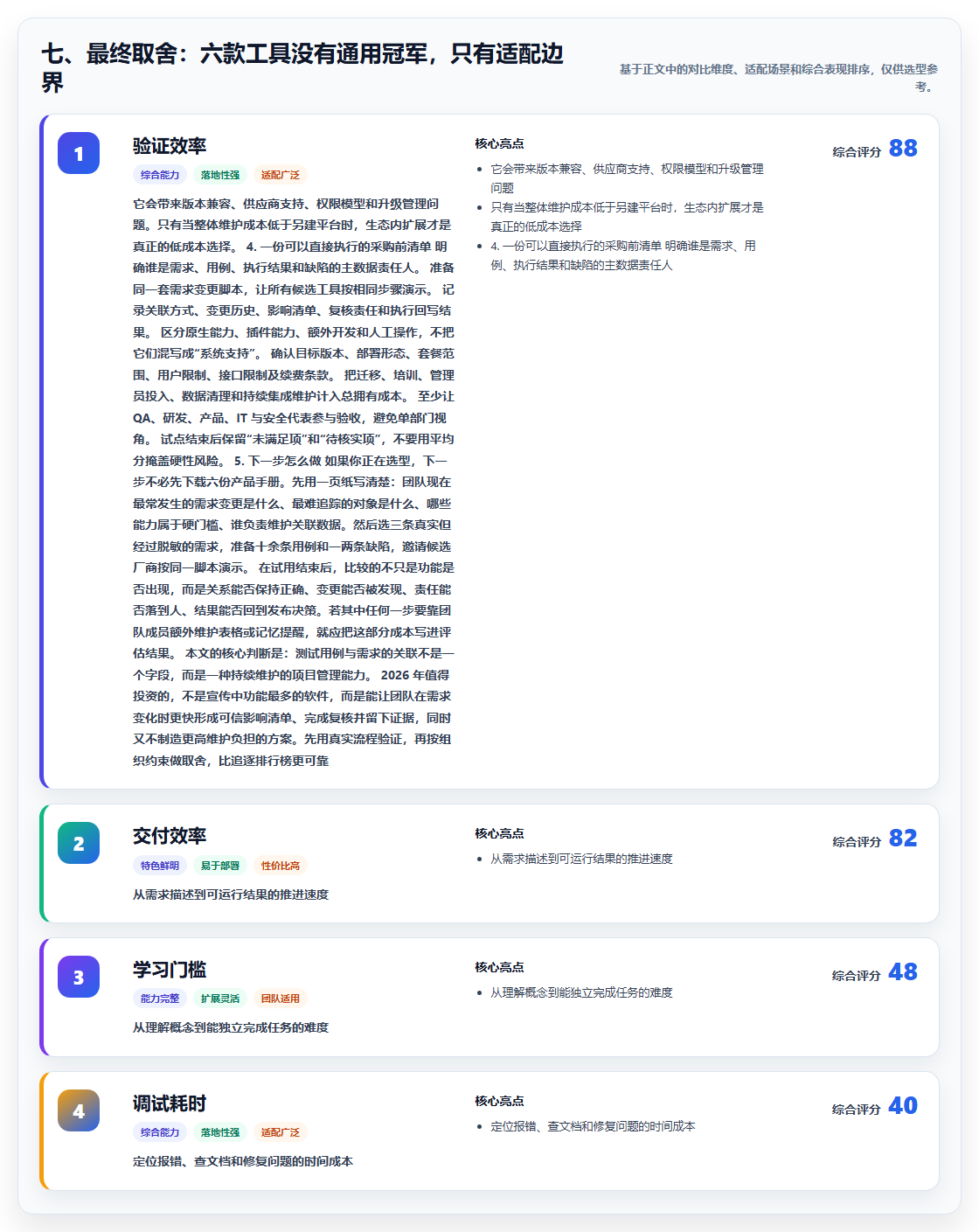 七、最终取舍:六款工具没有通用冠军,只有适配边界