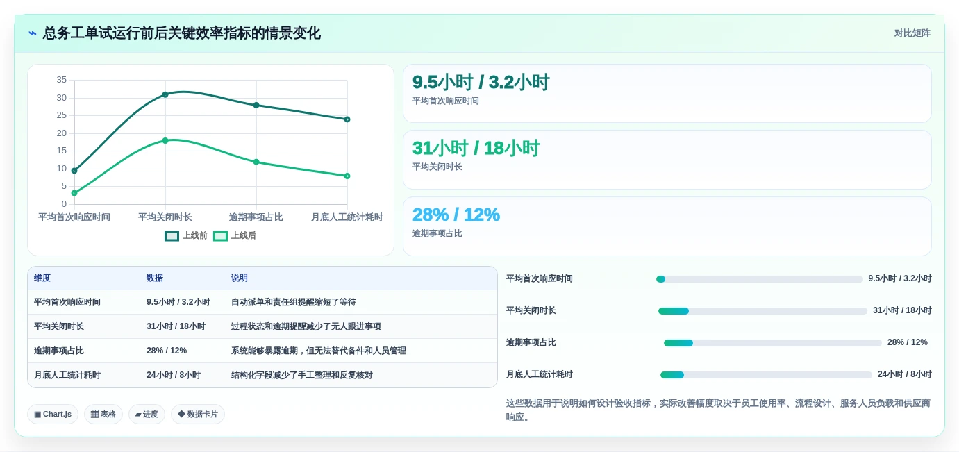 企业管理升级指南:2026年最值得投资的5款任务一总务办公管理系统