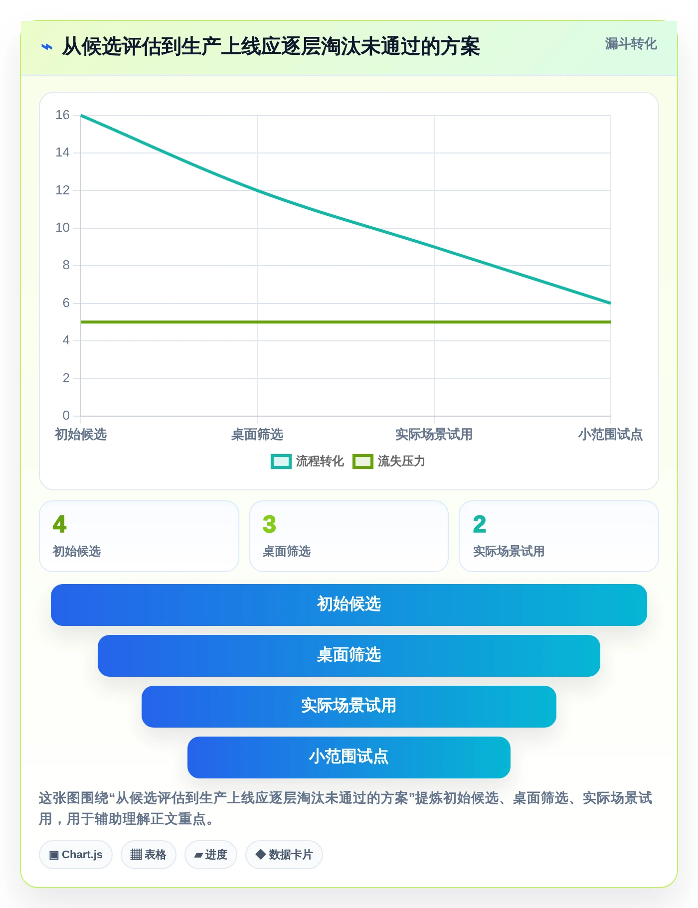 如何选择适合团队的本地看板软件?2026年选型指南