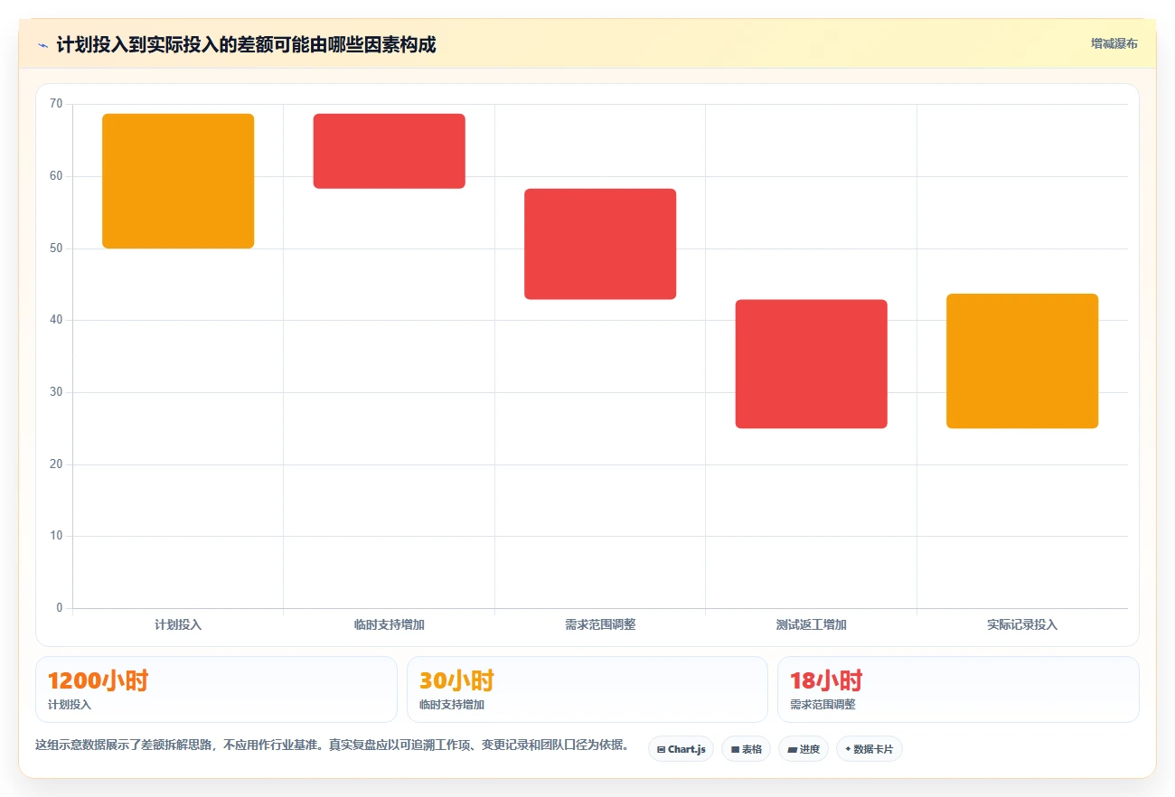 研发团队必备：2026年最受欢迎的8大项目工时管理系统推荐
