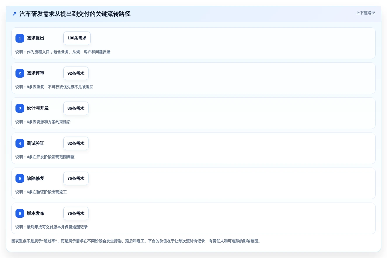 项目经理必看:2026年5款最具性价比的汽车研发管理平台工具推荐