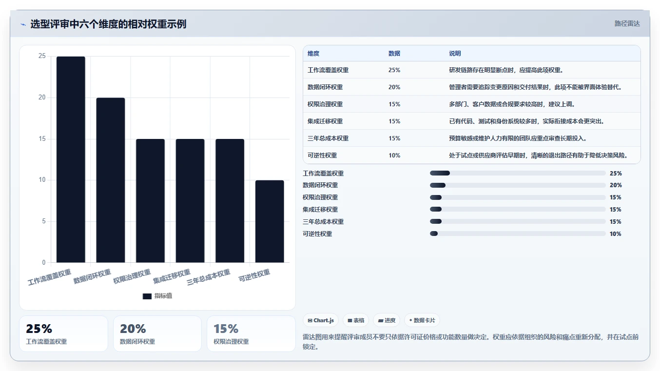 2026年project线上工具选型指南:5款助力研发管理的必备利器