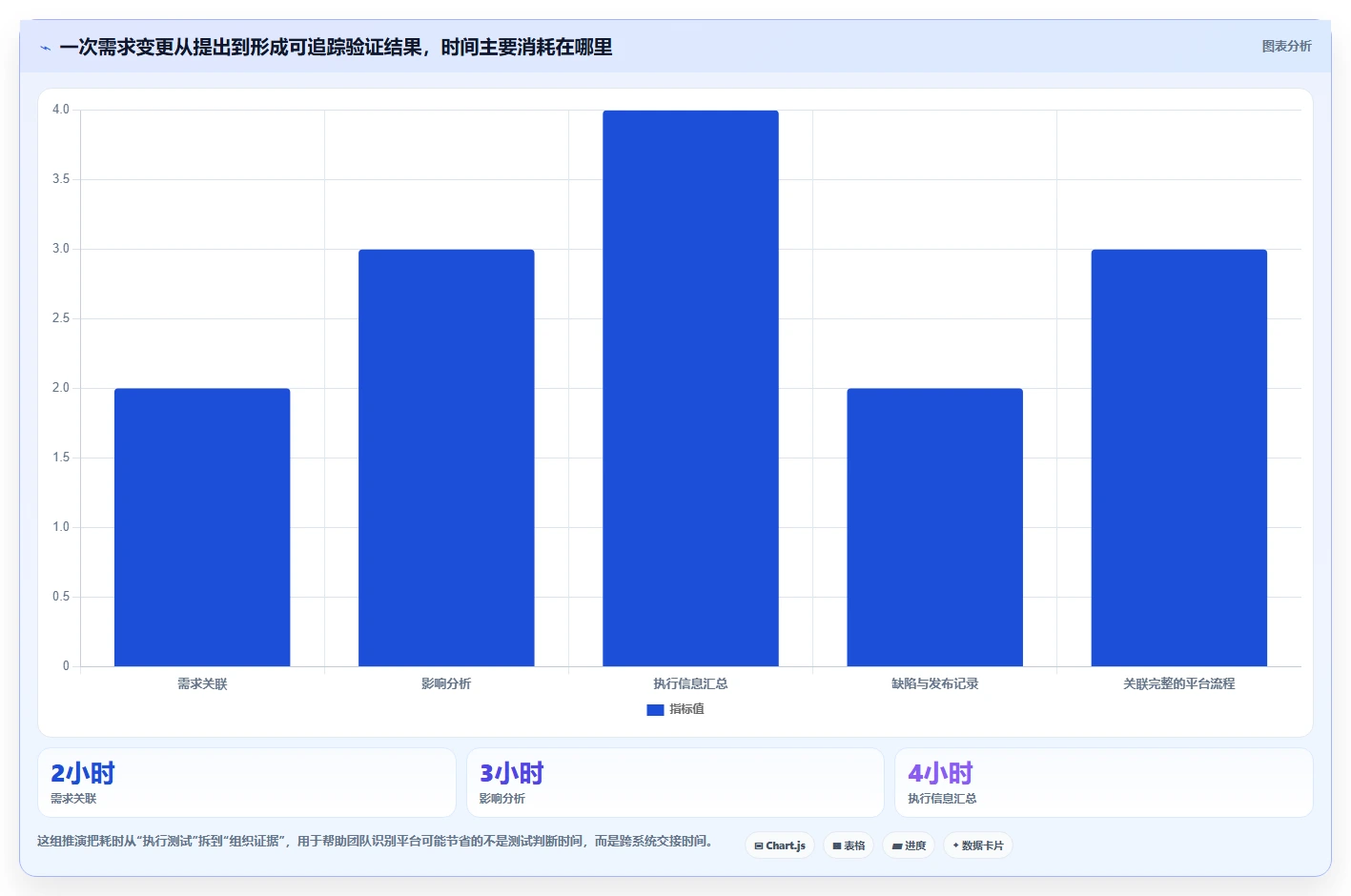 2026年敏捷测试用例管理平台大盘点：6款顶级工具助力研发效率提升