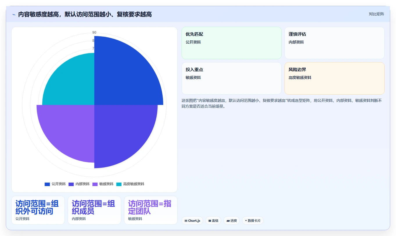 提升团队协作:2026年最值得投资的5款欧奥图文档管理系统