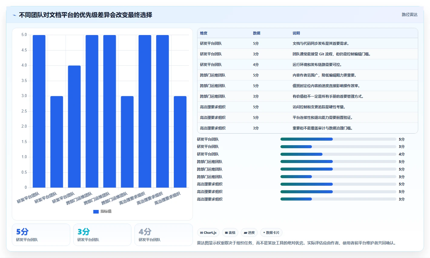 2026年容器部署文档管理工具大比拼:6款最佳选择助力企业效率提升