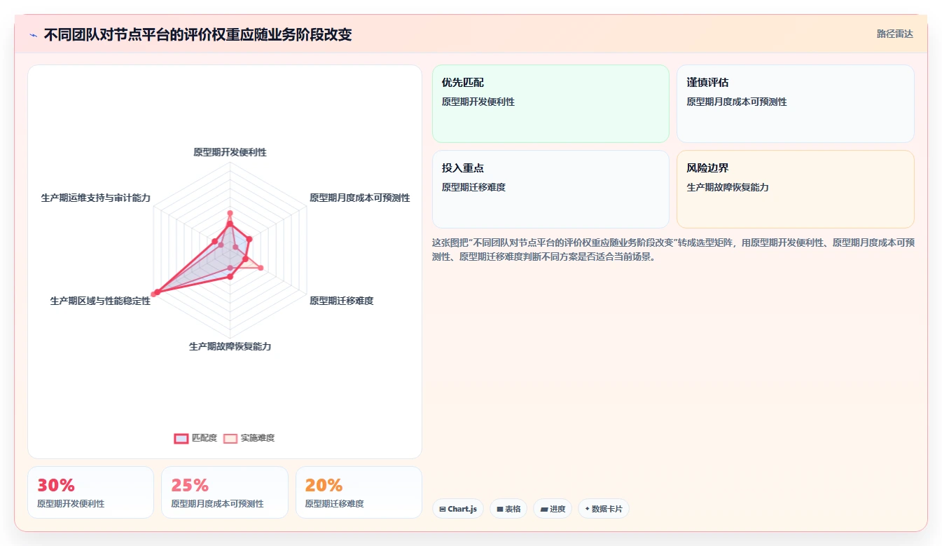选择困难症？2026年最值得投资的5大节点共享平台对比