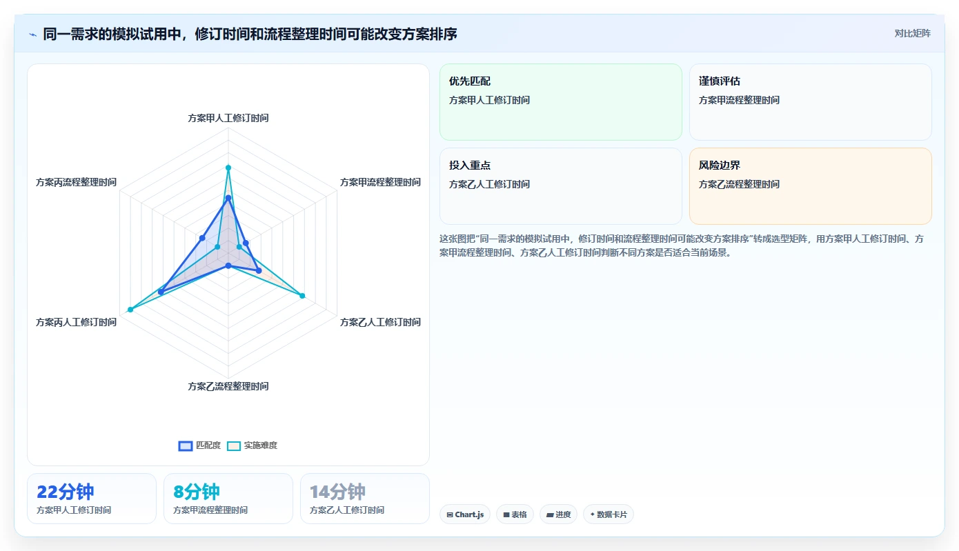2026 年最佳测试用例生成工具对比:哪款最适合你?