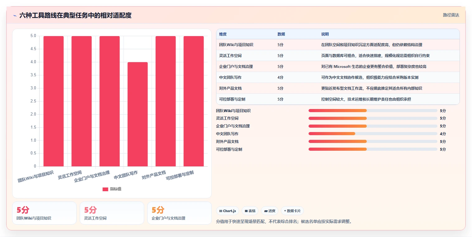 2026年信息库管理系统大盘点：6款提升效率的顶级工具