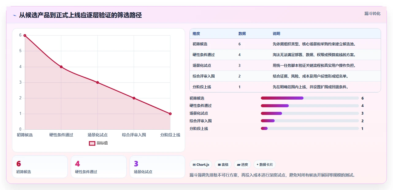 2026年PMO管理工具大盘点：6款提升效率的顶级选择