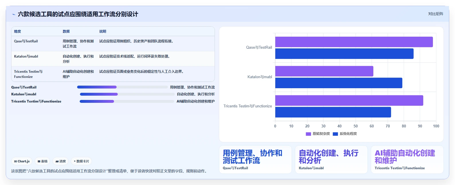 2026年测试用例AI工具大盘点：6款提升效率的必备神器