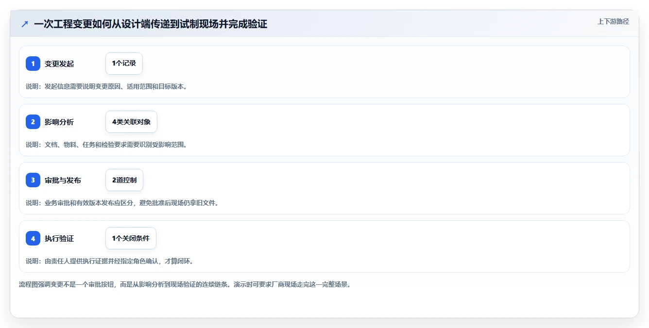 2026年制造项目管理工具选型:7款支持复杂流程管控的系统深度对比