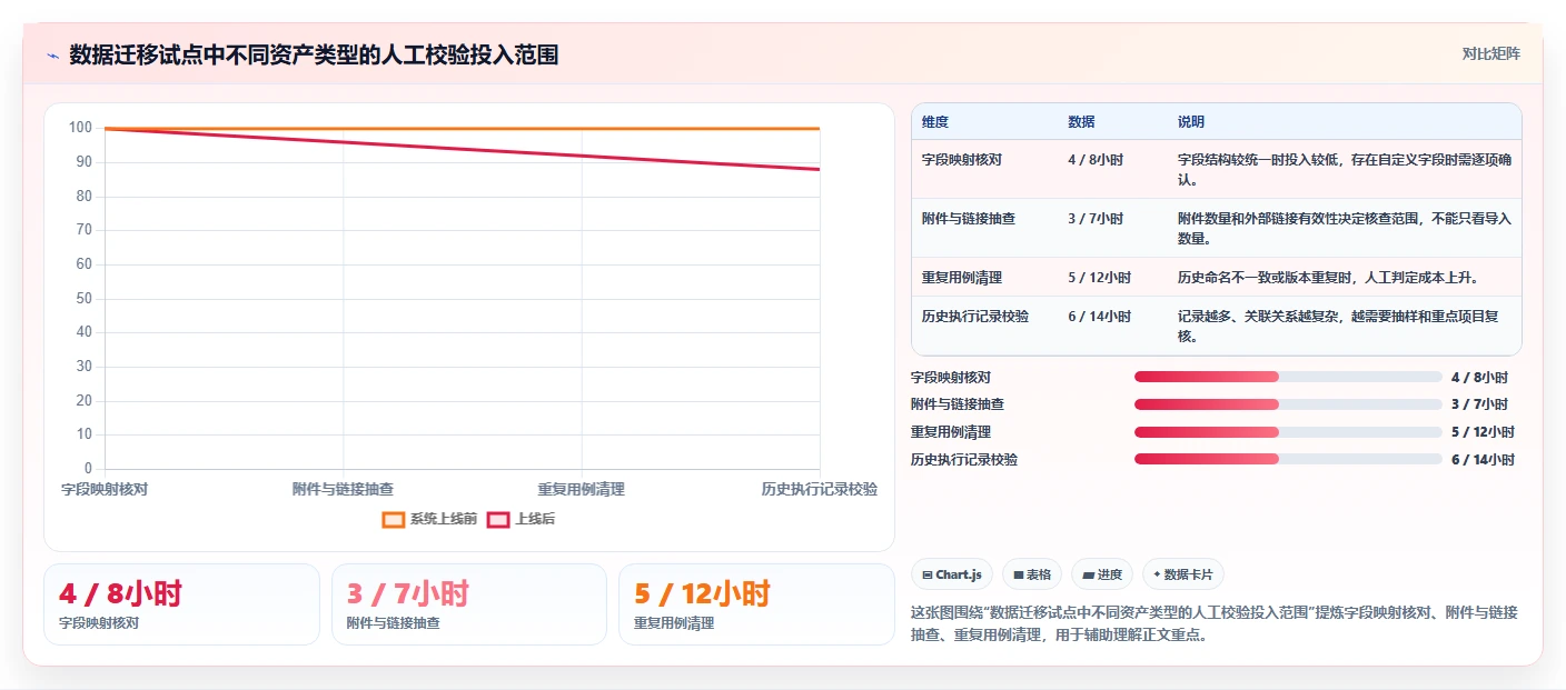 2026 年最值得关注的 8 大测试用例管理平台推荐