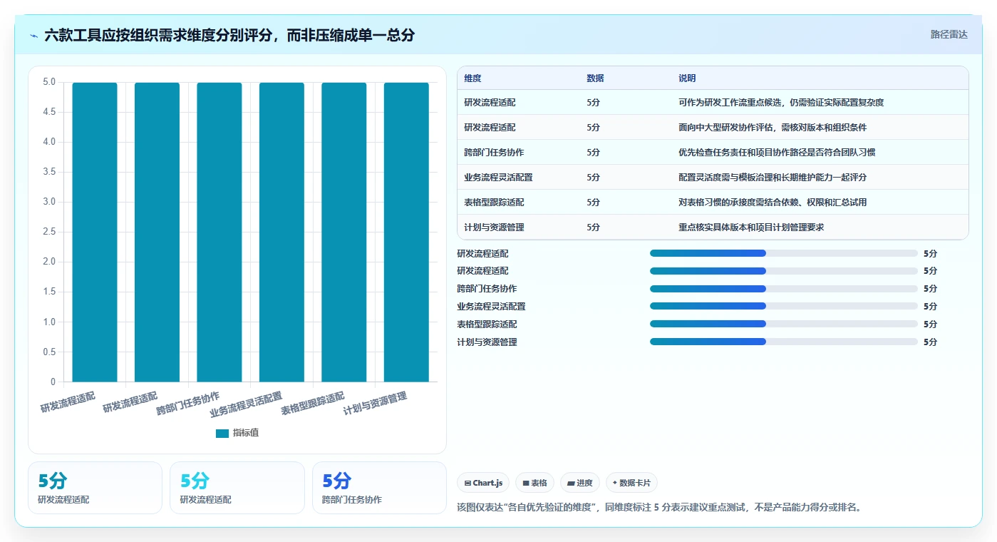 2026年企业项目管理平台选型指南:6款主流工具深度评测与对比