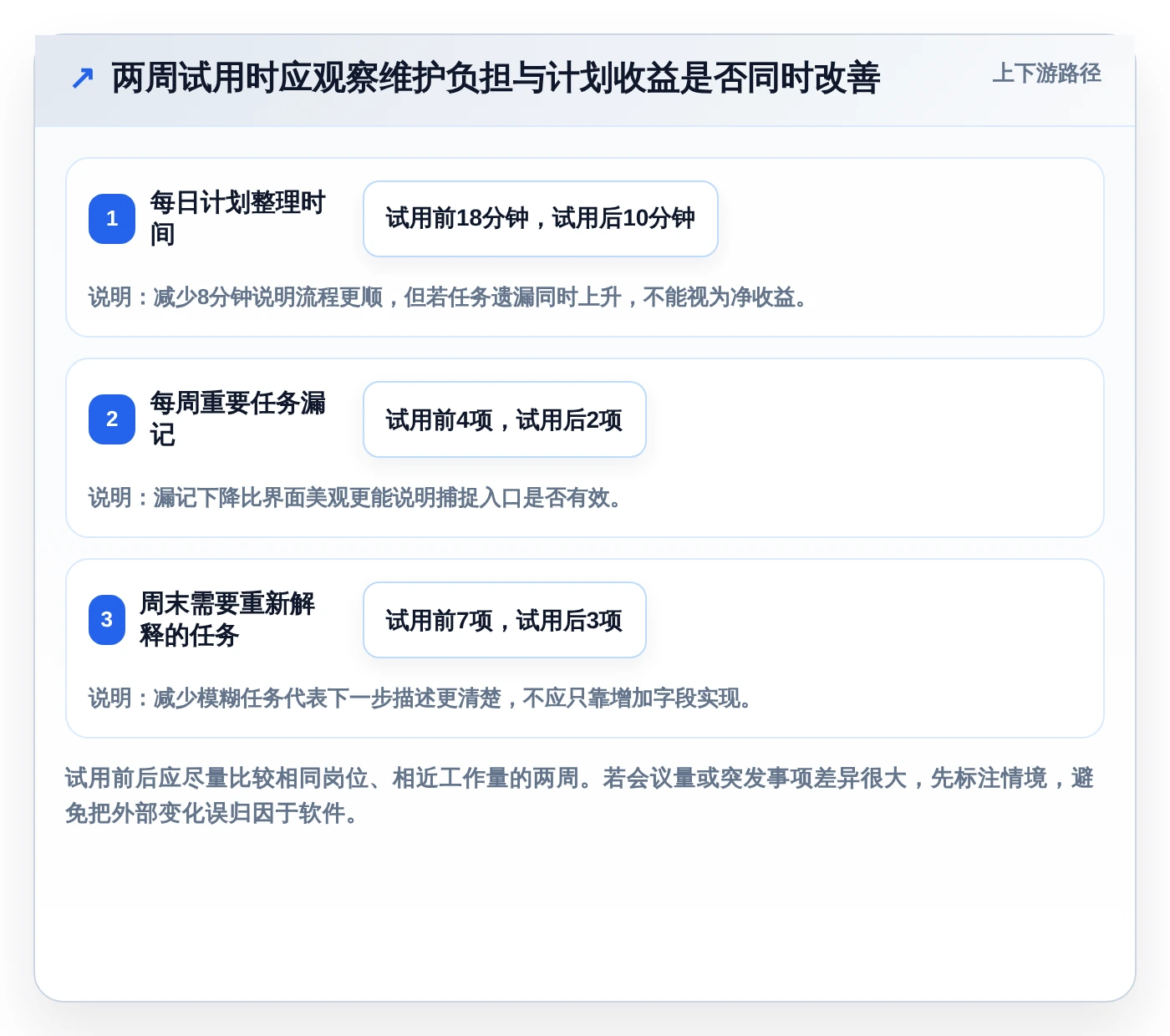 远程办公新选择:2026年7款优质制定个人工作计划的软件深度评测