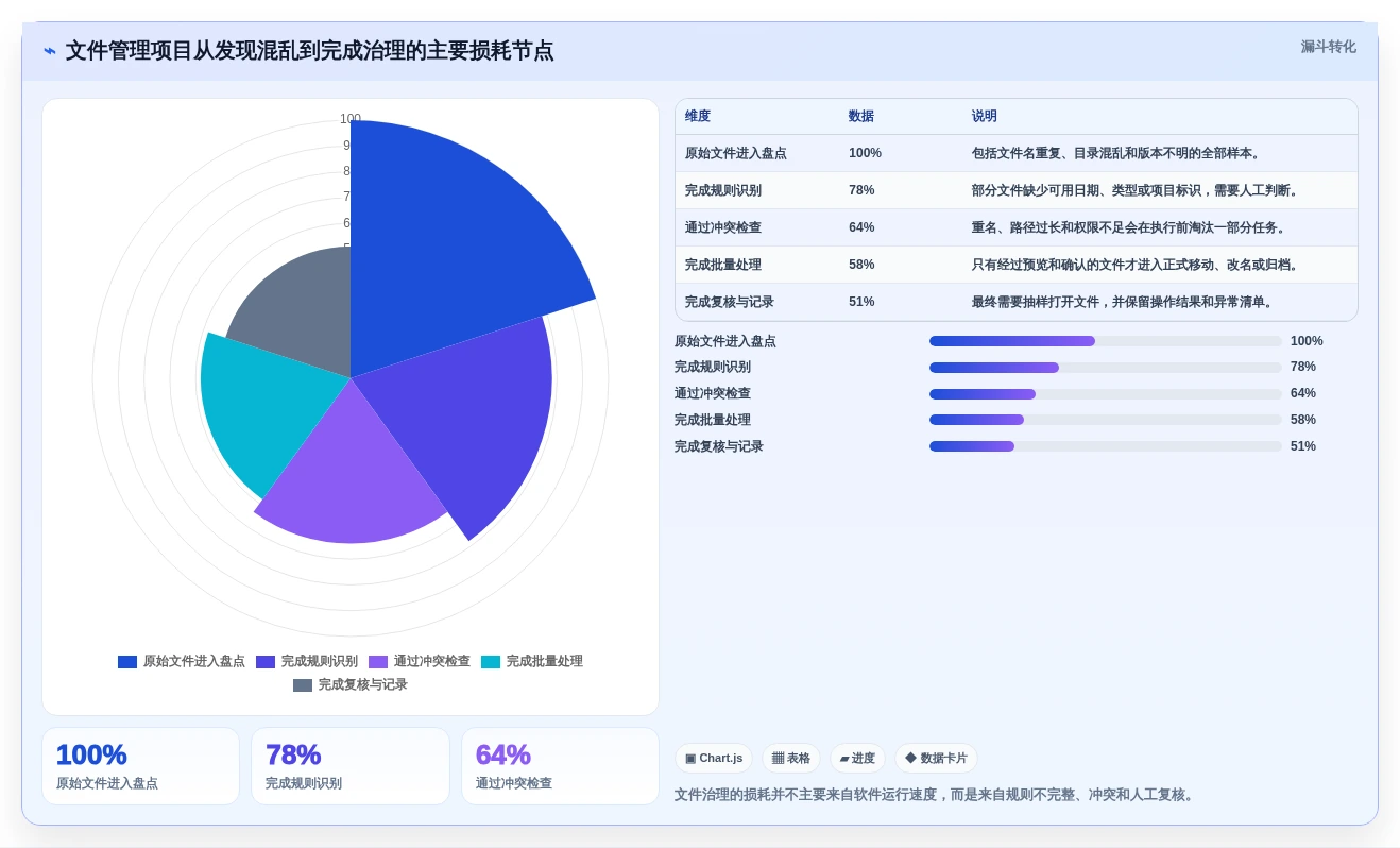 从入门到精通:2026年文件批量管理软件选购指南