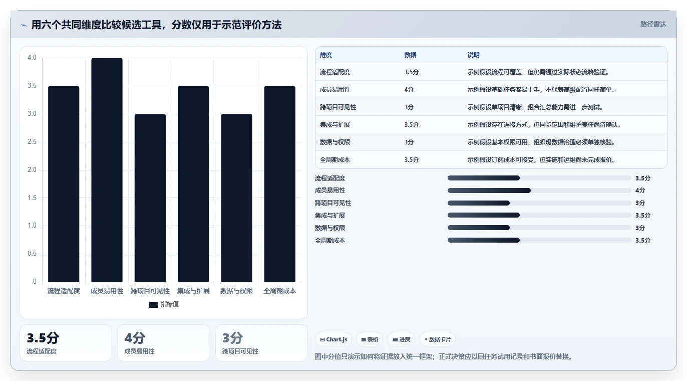 2026年项目管理软件选型指南:8款主流工具深度对比